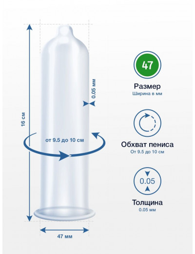 Презервативы MY.SIZE размер 47 - 36 шт.